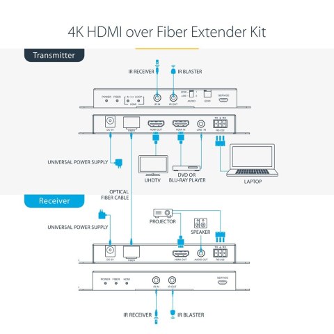 4K 60HZ HDMI FIBER EXTENDER/.