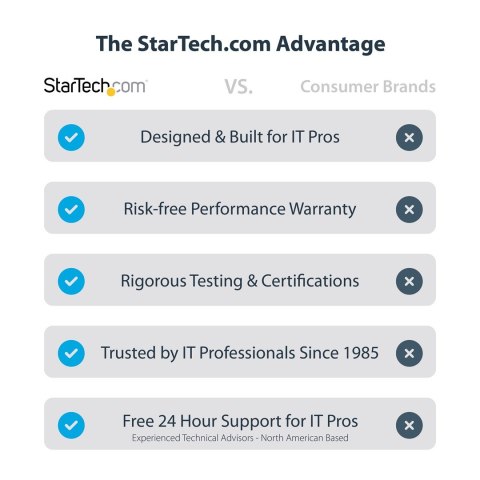 StarTech.com 122-USBC-HDMI-4K-VGA zewnętrzna karta graficzna usb 3840 x 2160 px Szary