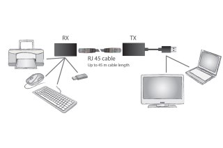 Digitus Przedłużacz USB