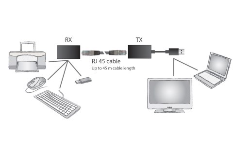 Digitus Przedłużacz USB Digitus Przedłużacz USB