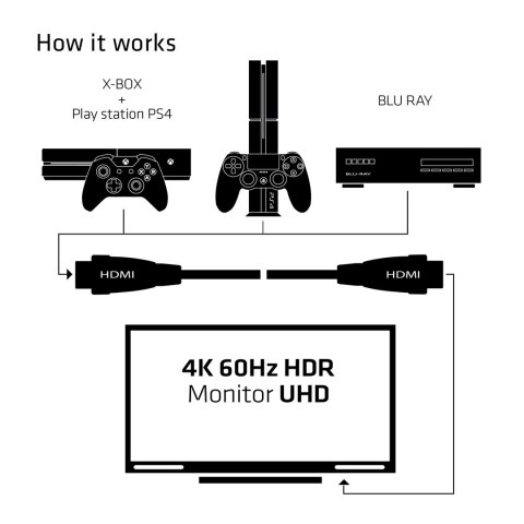 CLUB3D HDMI 2.0 Cable 3Meter UHD 4K/60Hz 18Gbps Certified Premium High Speed