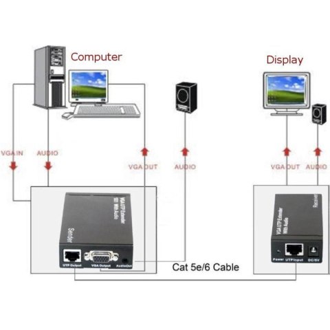 Techly IDATA EX-DL344 rozgałęziacz telewizyjny VGA