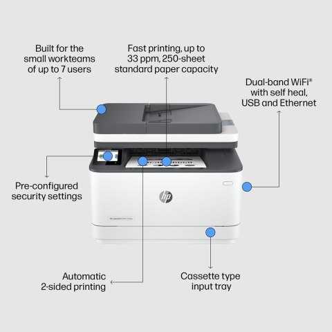 HP LaserJet Pro Urządzenie wielofunkcyjne 3102fdw, Czerń i biel, Drukarka do Małe i średnie firmy, Drukowanie, kopiowanie, skano