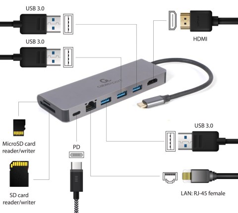 Gembird A-CM-COMBO5-05 Wieloportowy adapter USB Type-C 5 w 1 (Hub + HDMI + PD + czytnik kart + LAN)