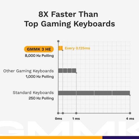 Glorious Gaming GMMK 3 PRO HE 75% Prebuilt klawiatura USB QWERTY US English Czarny Glorious Gaming GMMK 3 PRO HE 75% Prebuilt klawiatura USB QWERTY US English Czarny