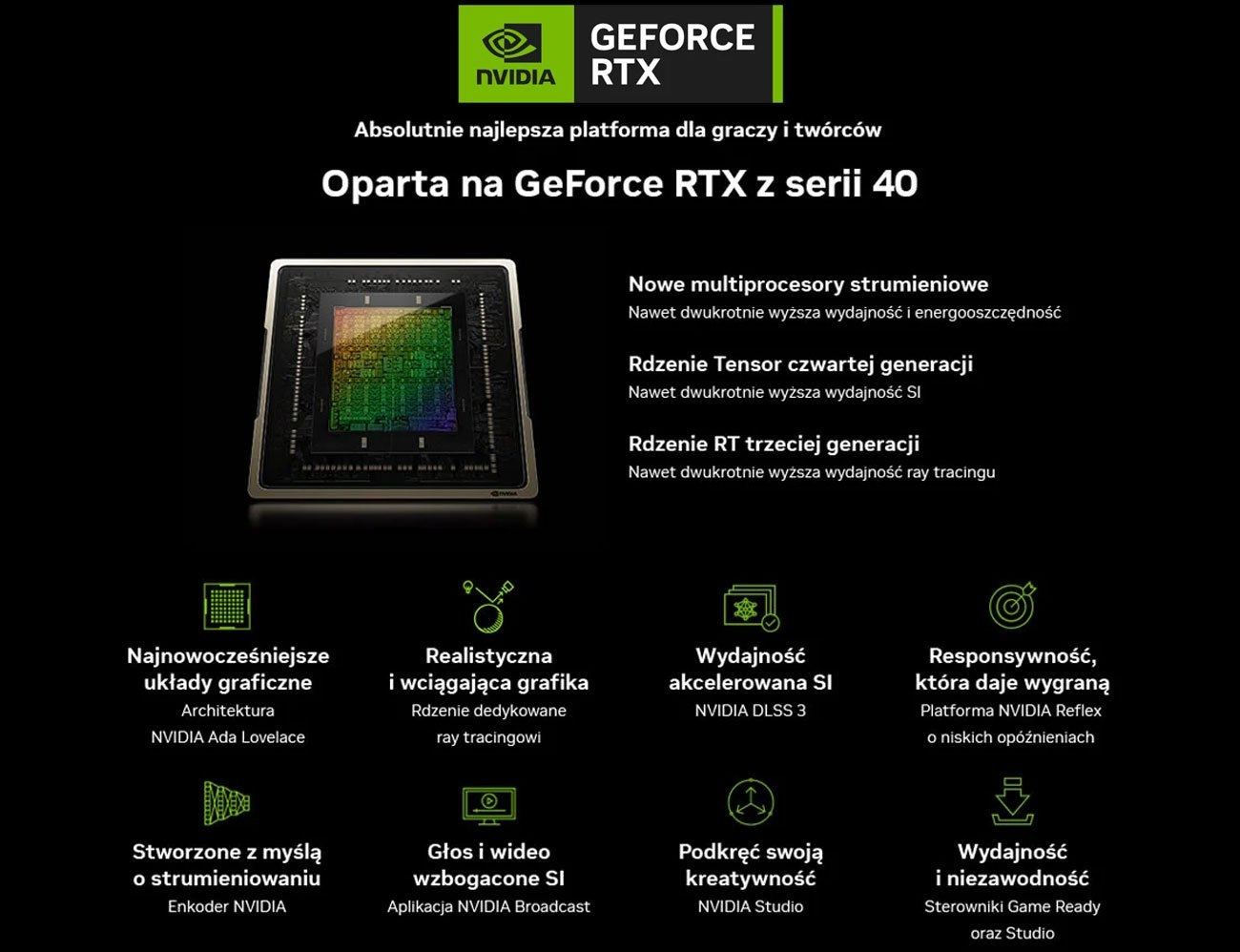 Technologie NVIDIA w RTX serii 40